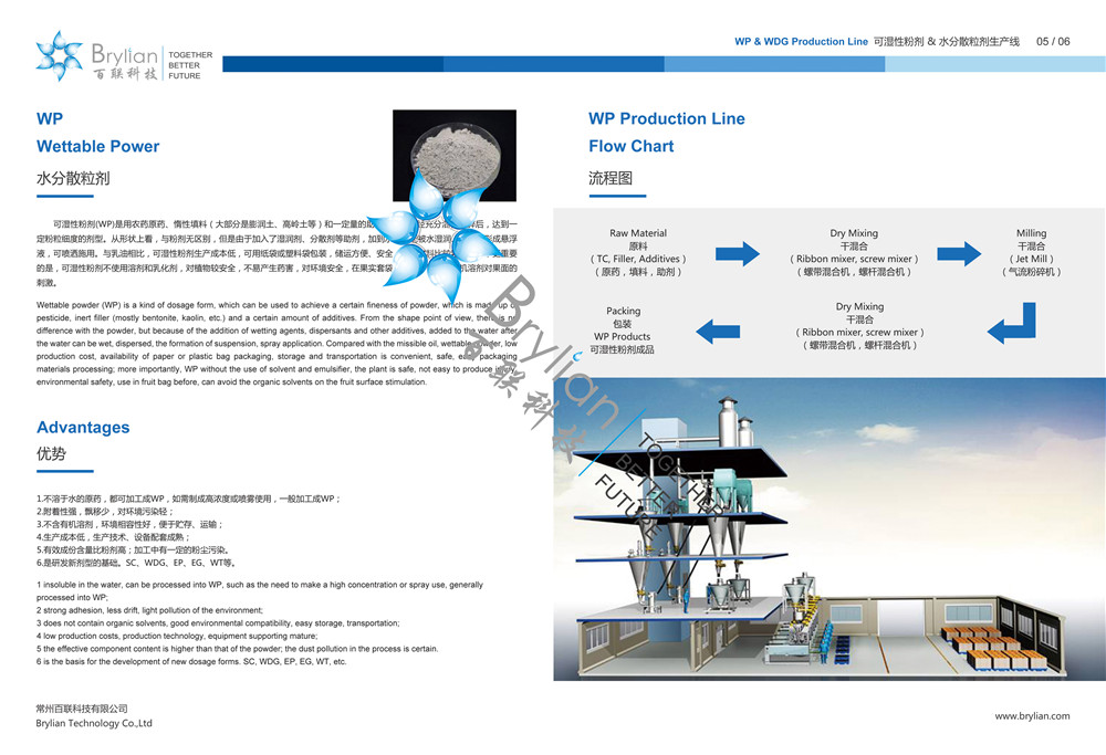 WP水分散粒劑優(yōu)勢(shì)及加工工藝流程圖