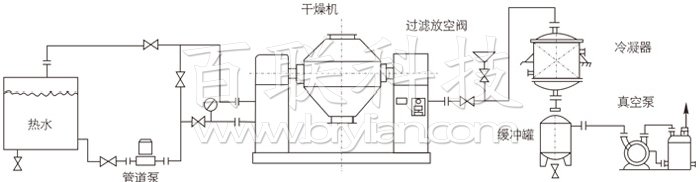 雙錐回轉真空干燥機安裝示范